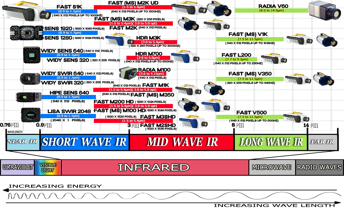 Infrared_cameras_on_infrared_spectrum_chart_ image Infrared cameras on infrared spectrum chart