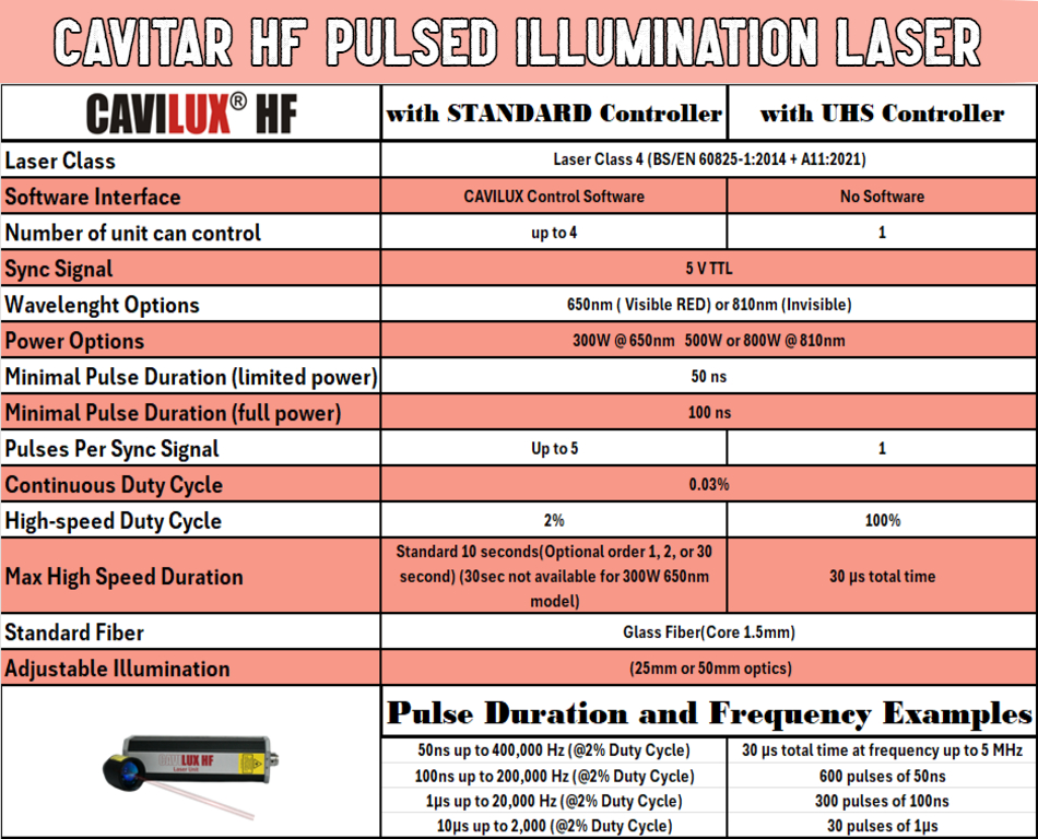 Cavitar_CAVILUX_HF_Pulsed_Illumination_Laser image Cavitar CAVILUX HF Pulsed Illumination Laser