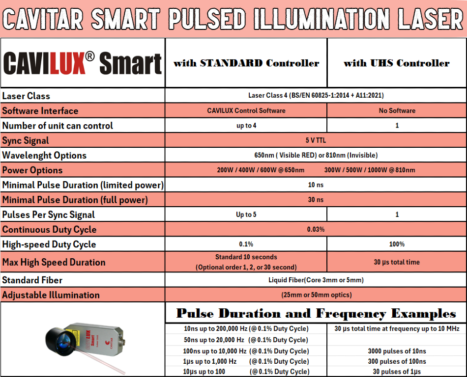 Cavitar_CAVILUX_Smart_Pulsed_Illumination_Laser image Cavitar CAVILUX Smart Pulsed Illumination Laser